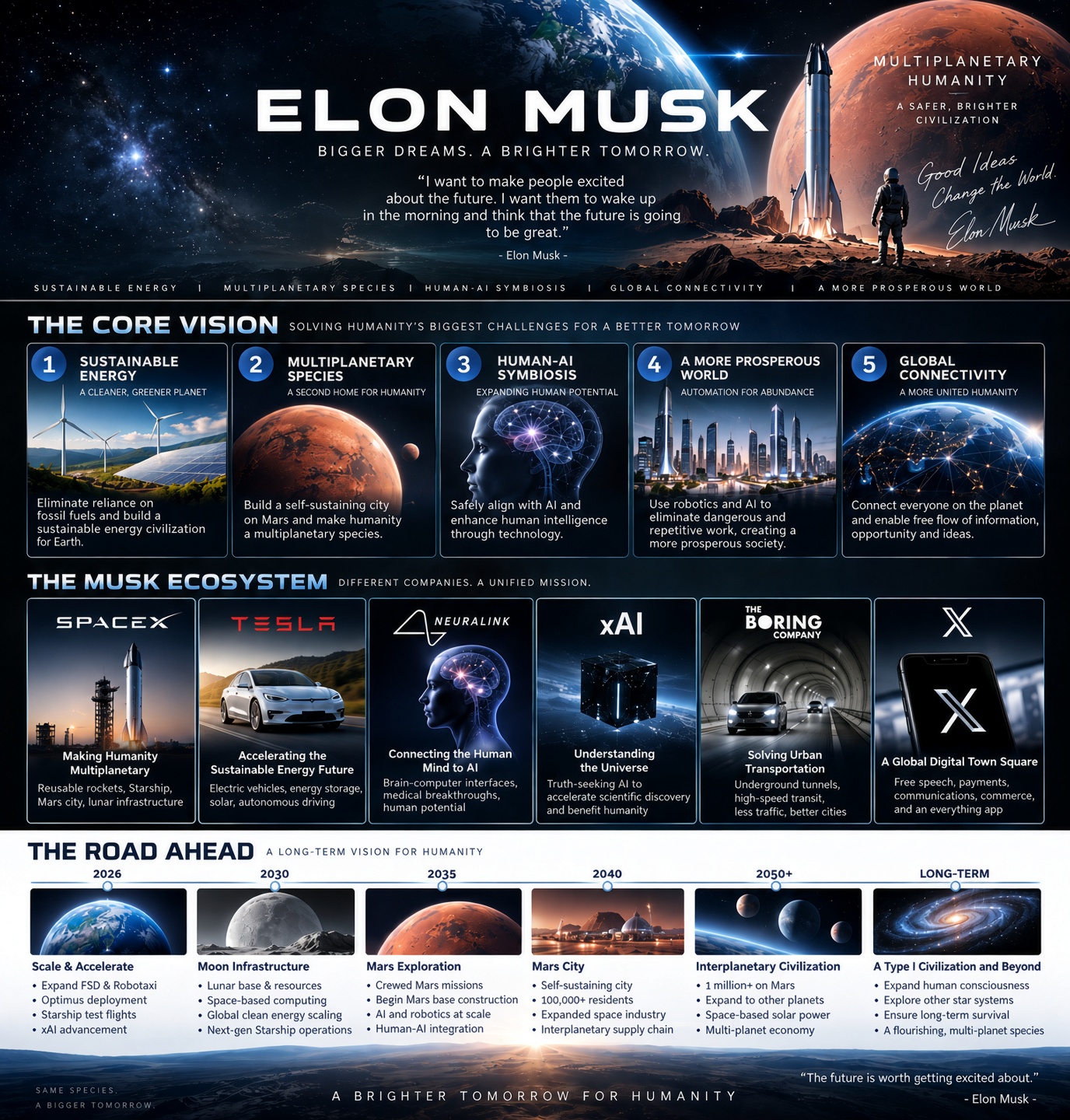 Elon Musk vision mockup